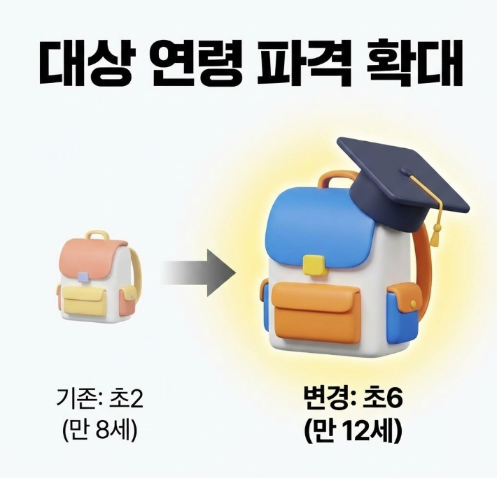 2026년 육아기 단축근무 확대사항1 관련 이미지