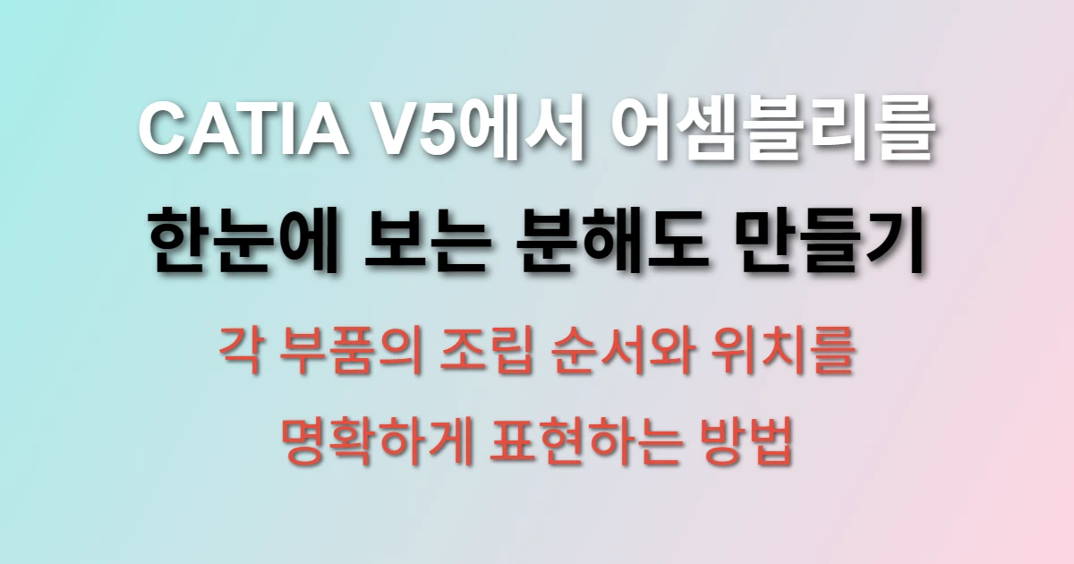 CATIA V5 익스플로디드 뷰 기능을 사용하여 어셈블리 부품들이 분해된 상태로 배치된 3D 모델과 씬 환경을 보여주는 화면